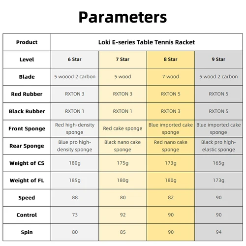 Imagen 2 del producto Raqueta de tenis de mesa Loki E-Series, raqueta de Ping Pong profesional con hoja de carbono, paleta de goma de alta elasticidad