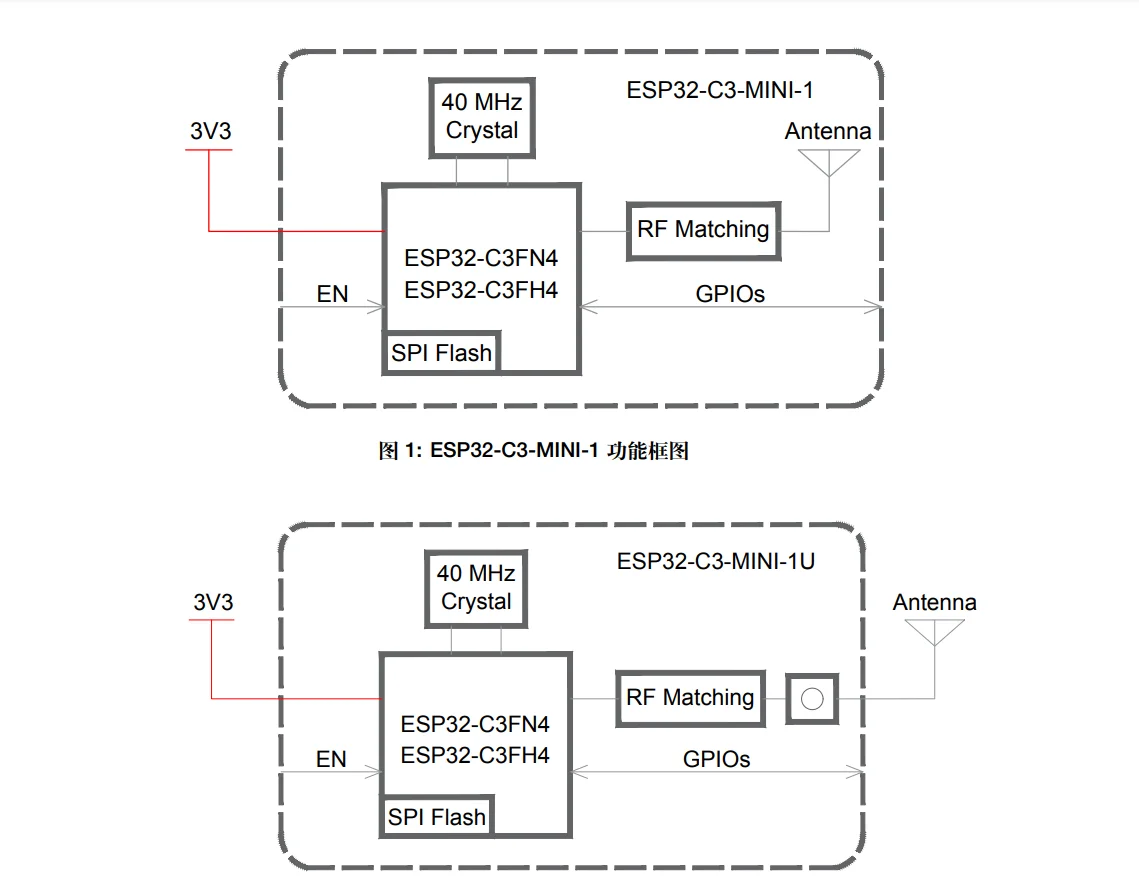 ESP32-C3-MINI-1 module