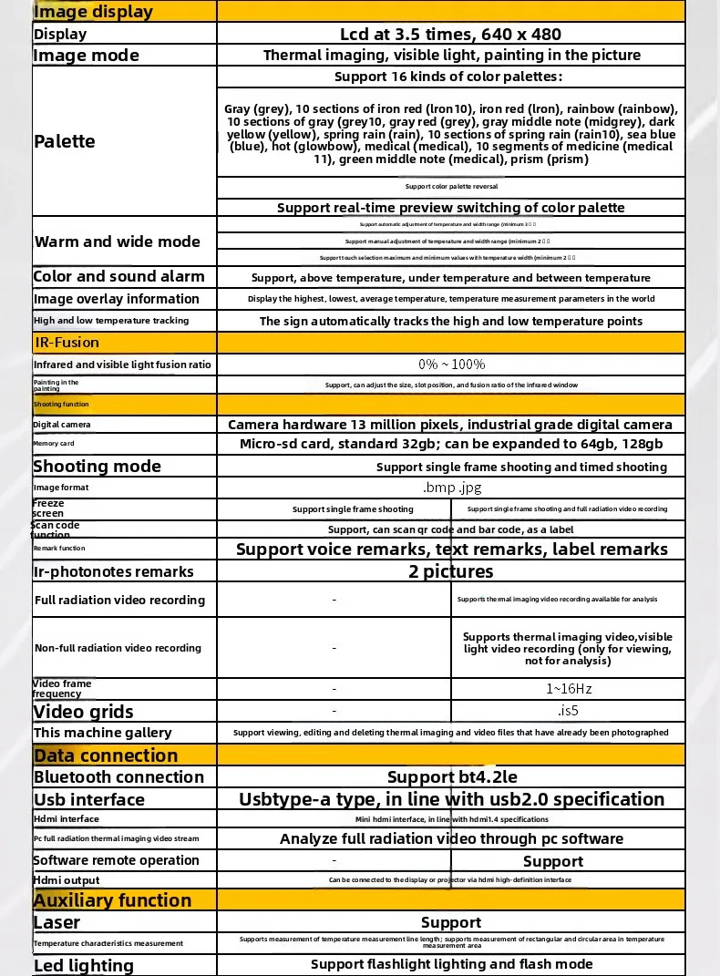 Termocamera Ti400 + Termocamera a infrarossi Ti480U/Ti401U/Ti400U