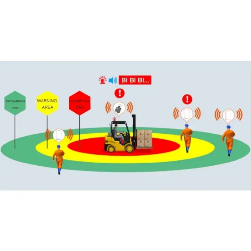 نظام تنبيه تحذير القرب للرافعة الشوكية مع مراقبة متعددة الاتجاهات بزاوية 360 درجة #3
