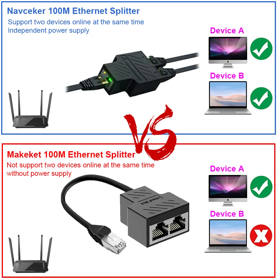 Navceker 1 Gb RJ45 Splitter 1 to 2 Ethernet Adapter Internet Network Cable Extender RJ45 Connector Coupler for PC TV Box Router