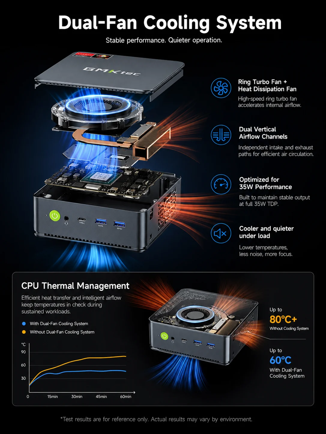 GMKtec Mini PC M5 Plus AMD Ryzen7 5825U M5 Ultra AMD Ryzen7 7730U DDR4 3200MT/s NVMe PCIe3.0 Wifi6E BT5.2 Win11 Pro Desktop Gaming Computer