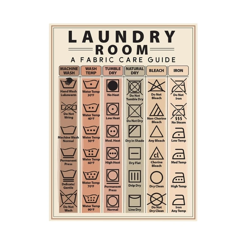 Laundry Symbols Washer Magnets for Washing Machine Laundry Instructions