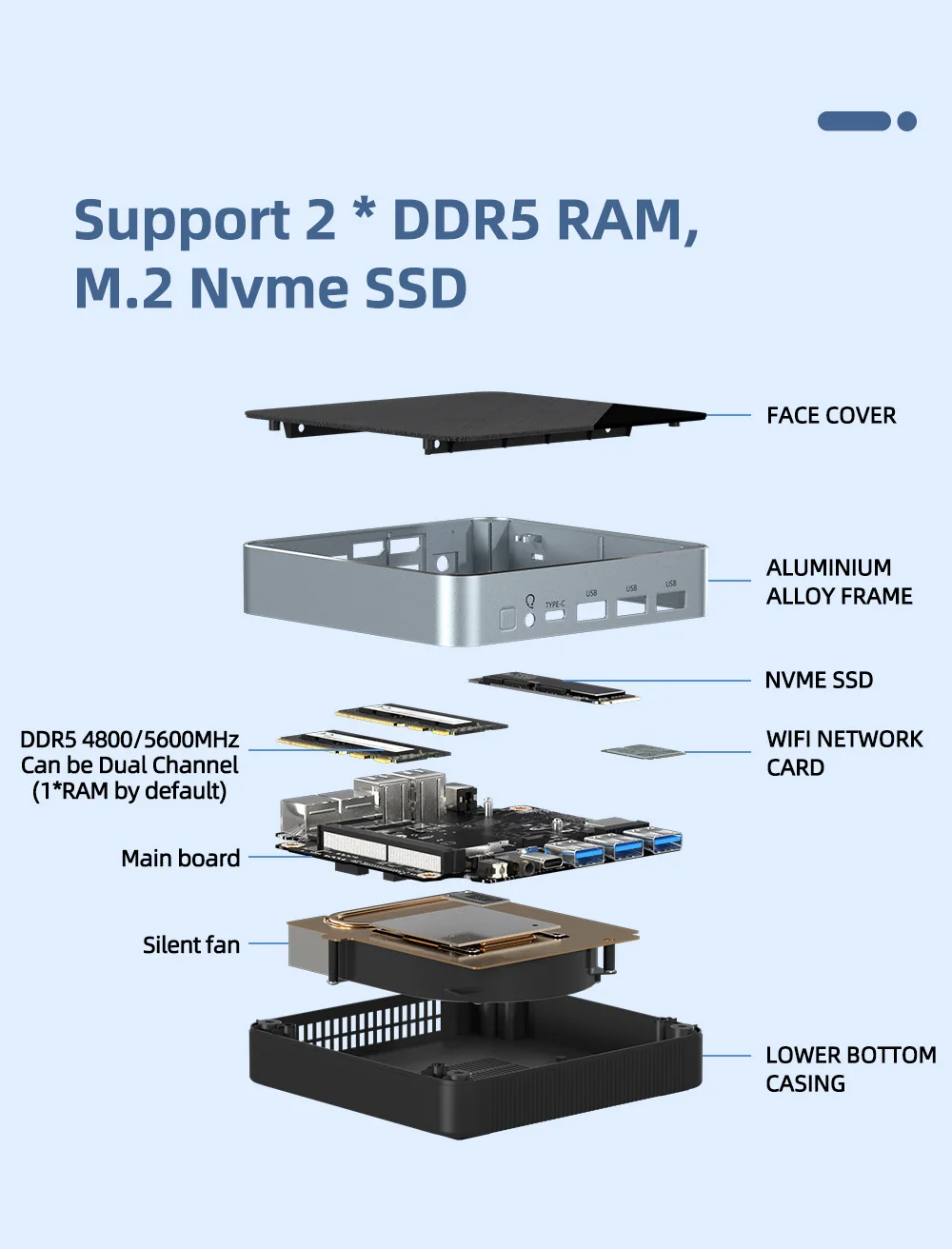 ZXIPC-Mini ordinateur de jeu, Intel Core i5 1335U, 16 Go, 512 Go, CPU, NUC Office, DDR5, NVMe Gaming, HDMI, VGA, quatre écrans