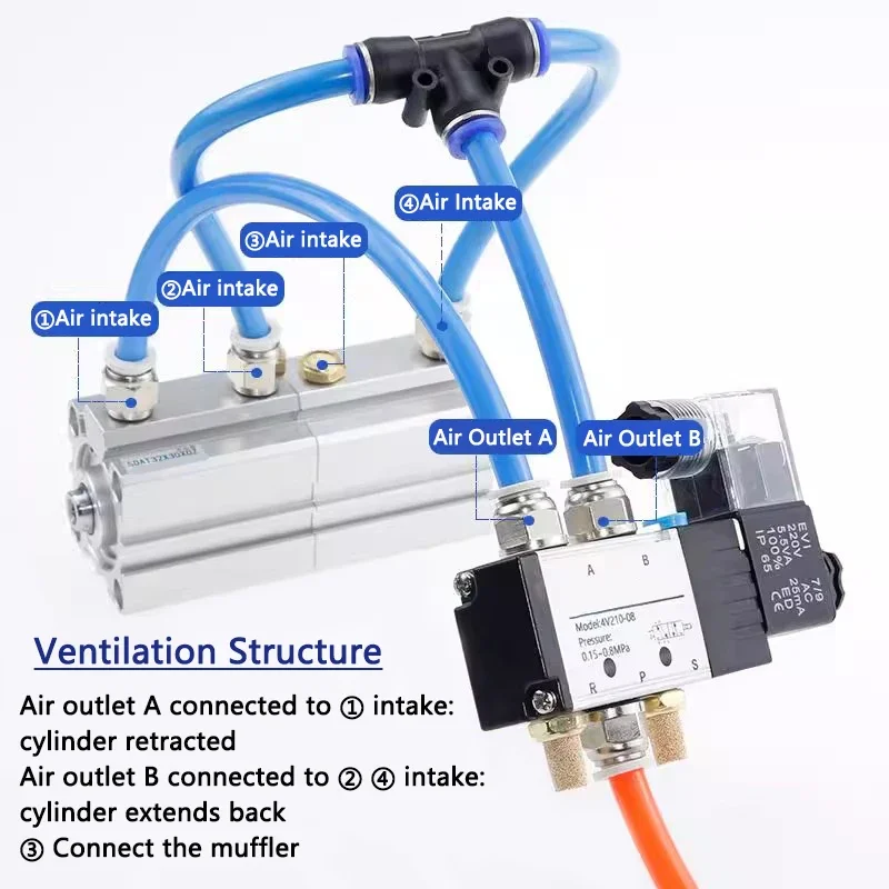 HLH SDAT 20/25/32/40/50/63/80/100 Double Force Pneumatic Cylinder High Thrust Magnetic Female Thread Type Thin Cylinder SDAT