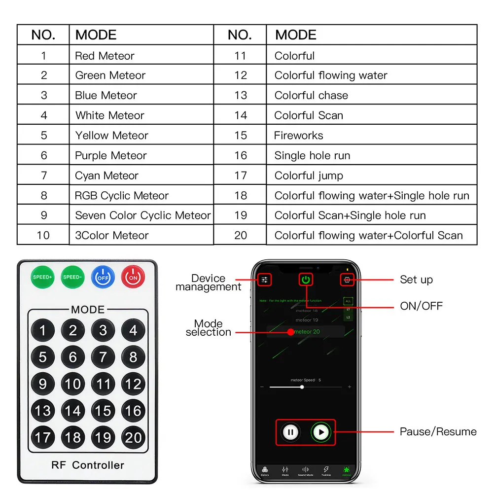 Imagem -04 - Carro Telhado Star Lights Kit Twinkle Led Fibra Óptica Céu Estrelado Iluminação de Fibra Óptica Home Decor App Rgbw