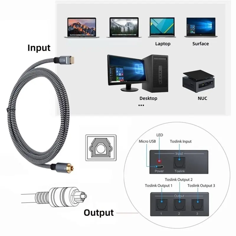 USB-C To Optical Audio Cable Type-C To SPDIF Toklink 96Khz 24Bit For USB C To DAC/Amplifer