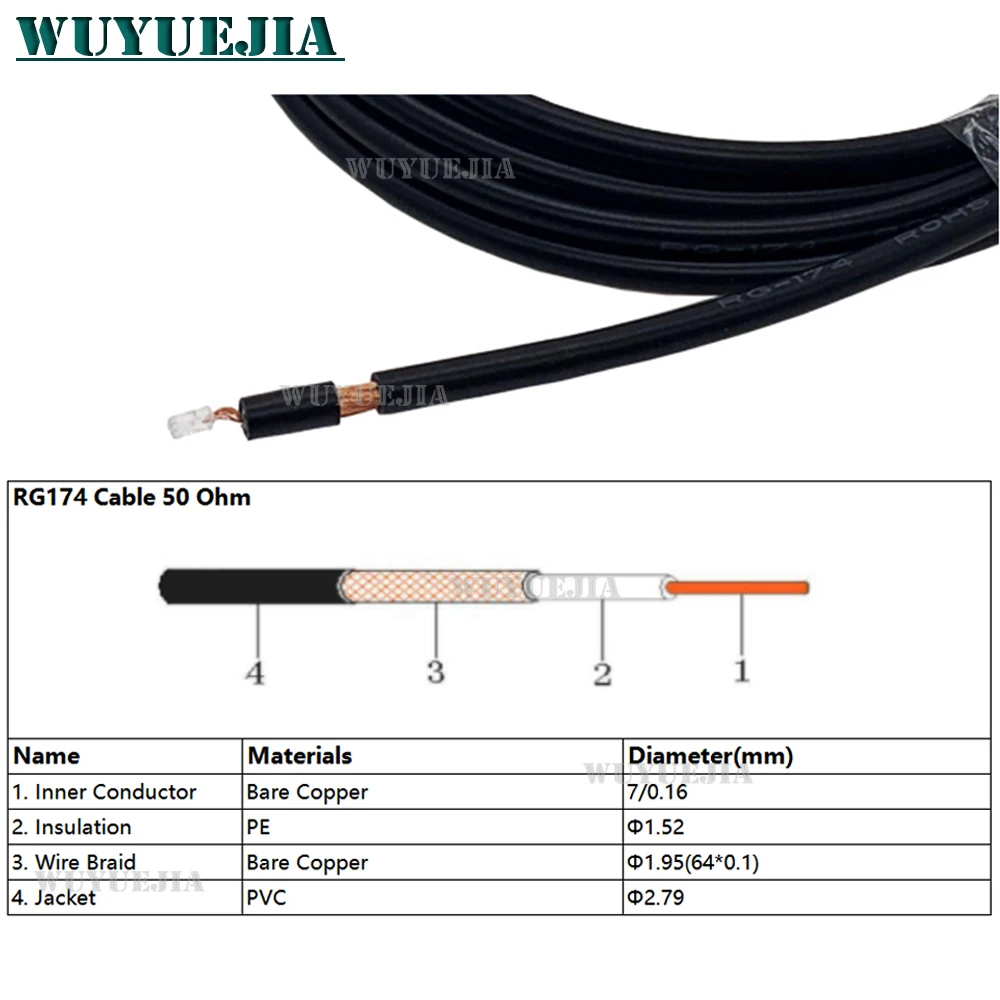 RG174 Cable Connector Wires RG-174 RF Coaxial Cable 50 Ohm 1M/5M/10M/20M/30M/50M/100M/200M