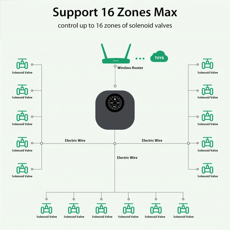 Tuya WiFi BLE Smart Sprinkler Controller 16 Zone Max Timing Irrigation Real Time Weather Linkage APP Wireless Control