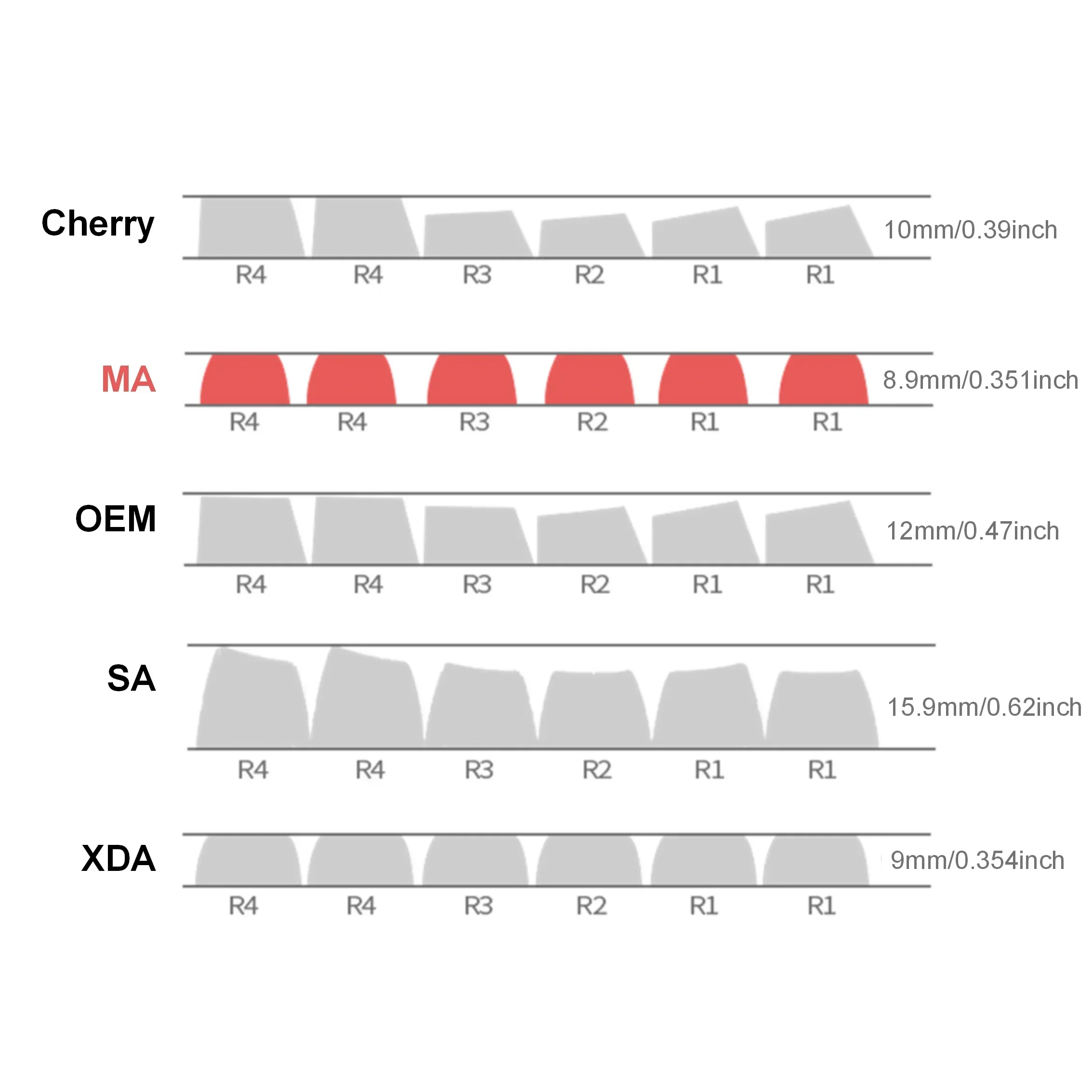 131 مفتاحًا ريترو OG PBT MA أغطية مفاتيح كورية مجموعة أغطية مفاتيح مصعدة لـ Mx Cherry Gateron Switch مجموعة لوحة المفاتيح الميكانيكية