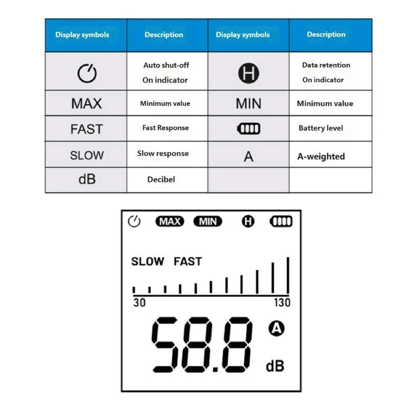 Digital Sound Reader with Top Pickup Head and Screen Display, Sound Level Meter for Office School Factory Routine Indoor