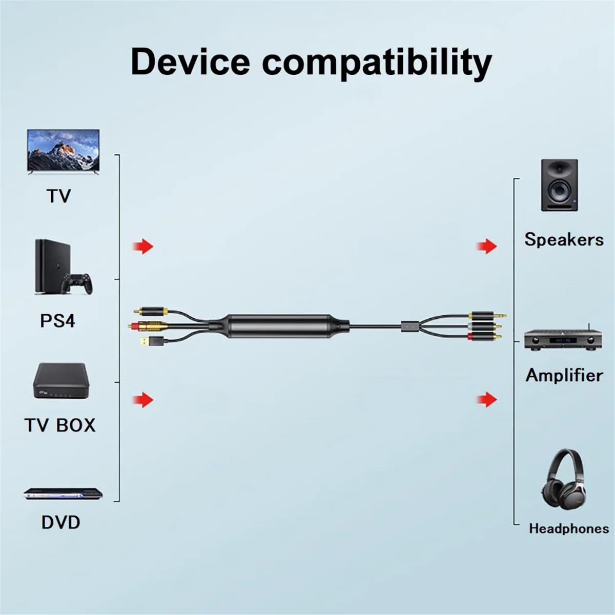 Digital to Analog Audio Conversion Cable,Digital SPDIF/Optical & Coaxial to Analog L/R RCA &3.5mm AUX Stereo Audio Cable