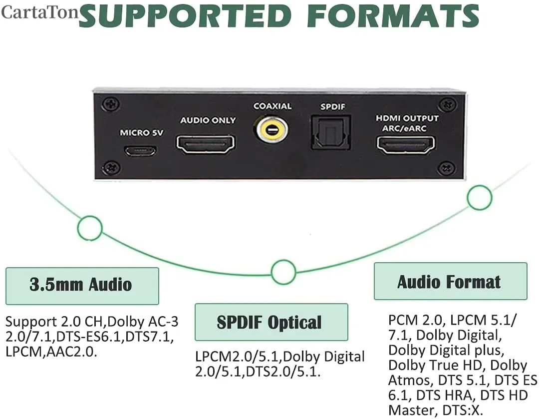 EARC HDMI Audio Extractor Converter 4K60Hz,HDMI 2.0 to HDMI Audio Extractor Switch 18Gbps with 7.1CH Atmos/Toslink/Coaxial view 4