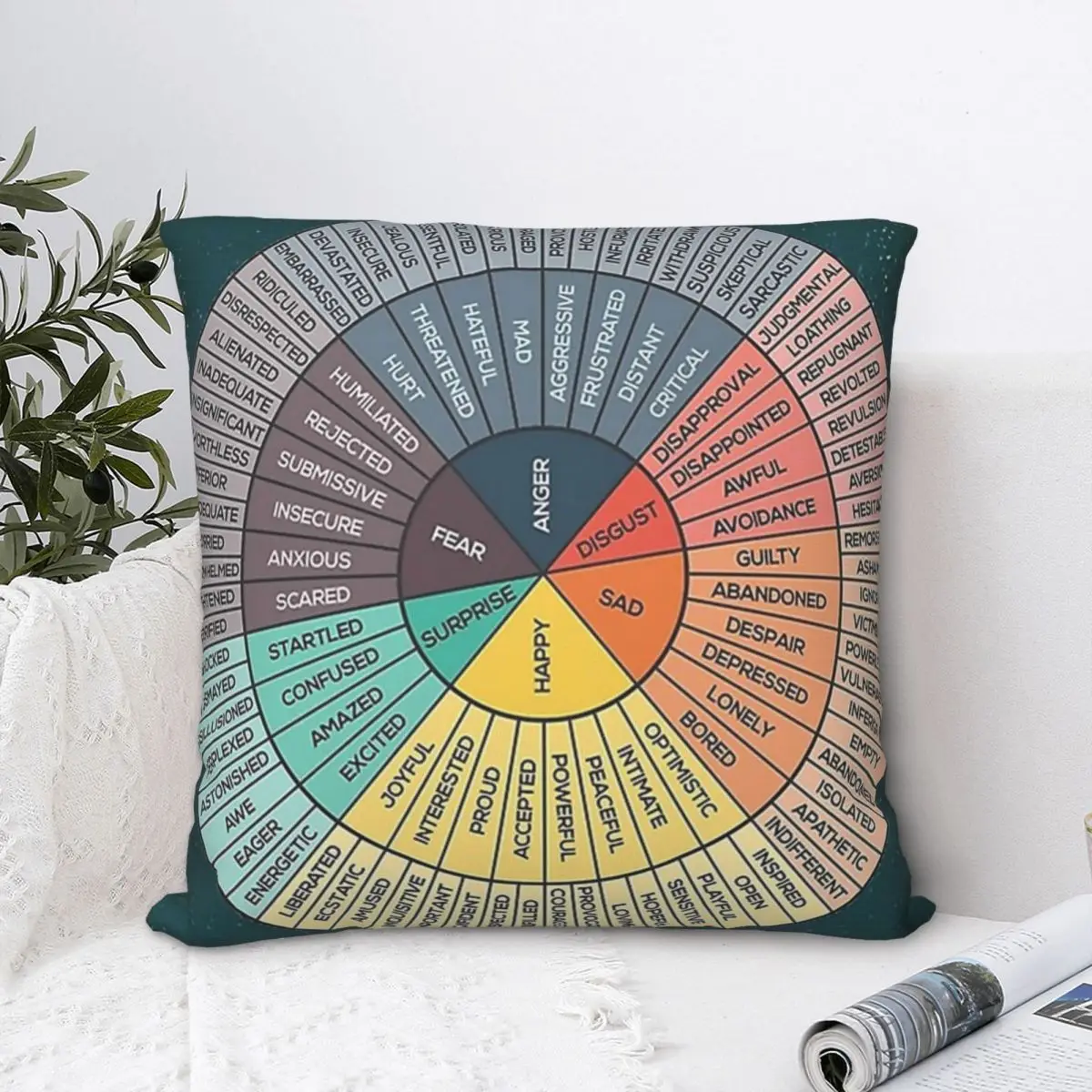 

Wheel of Feelings Emotions Chart Square Pillowcase Cushion Cover Creative Home Decorative Polyester Throw Pillow Case for Home