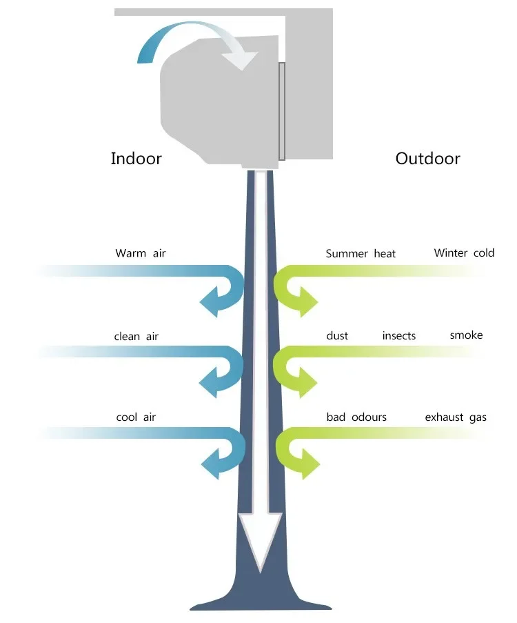 Water Source Evaporator Fan Coil Hot Water Heated Air Curtain Machine For Door