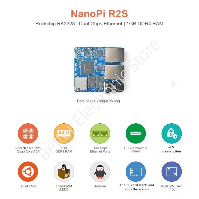 

Плата разработки NanoPi R2S - Маршрутизатор RK3328 с двумя гигабитными портами и 1GB ОЗУ (Поддержка OpenWrt/LEDE)​