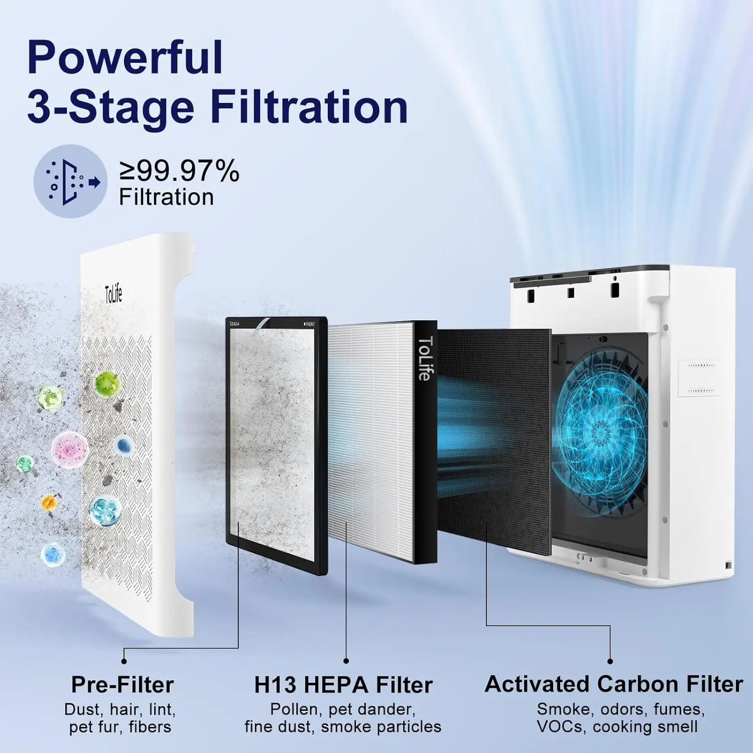 أجهزة تنقية الهواء القوية للمنزل الكبير حتى 2000 قدم 2 مع مستشعر جودة الهواء بشاشة PM 2.5، وضع تلقائي، مؤقت