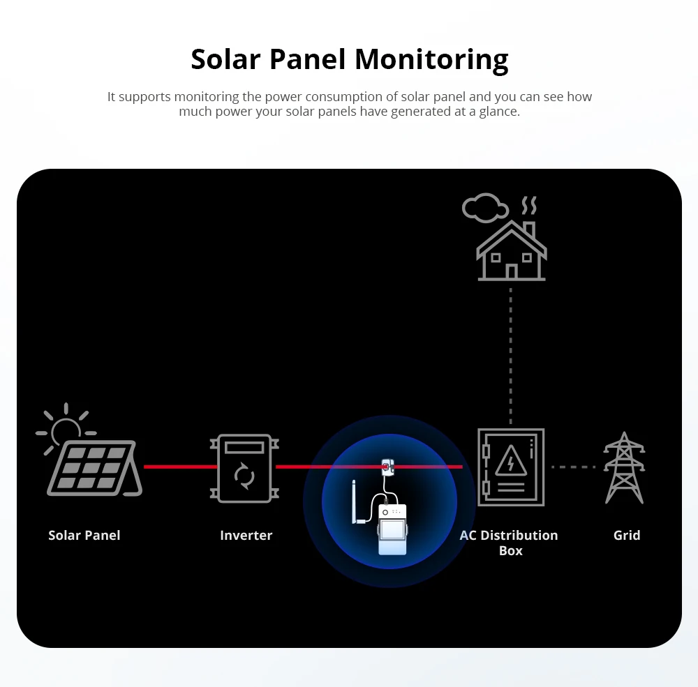 SONOFF POWCT POW Ring Smart Power Meter Current Transformer 100A Energy Monitor Contacter Control Works with Alexa Google IFTTT