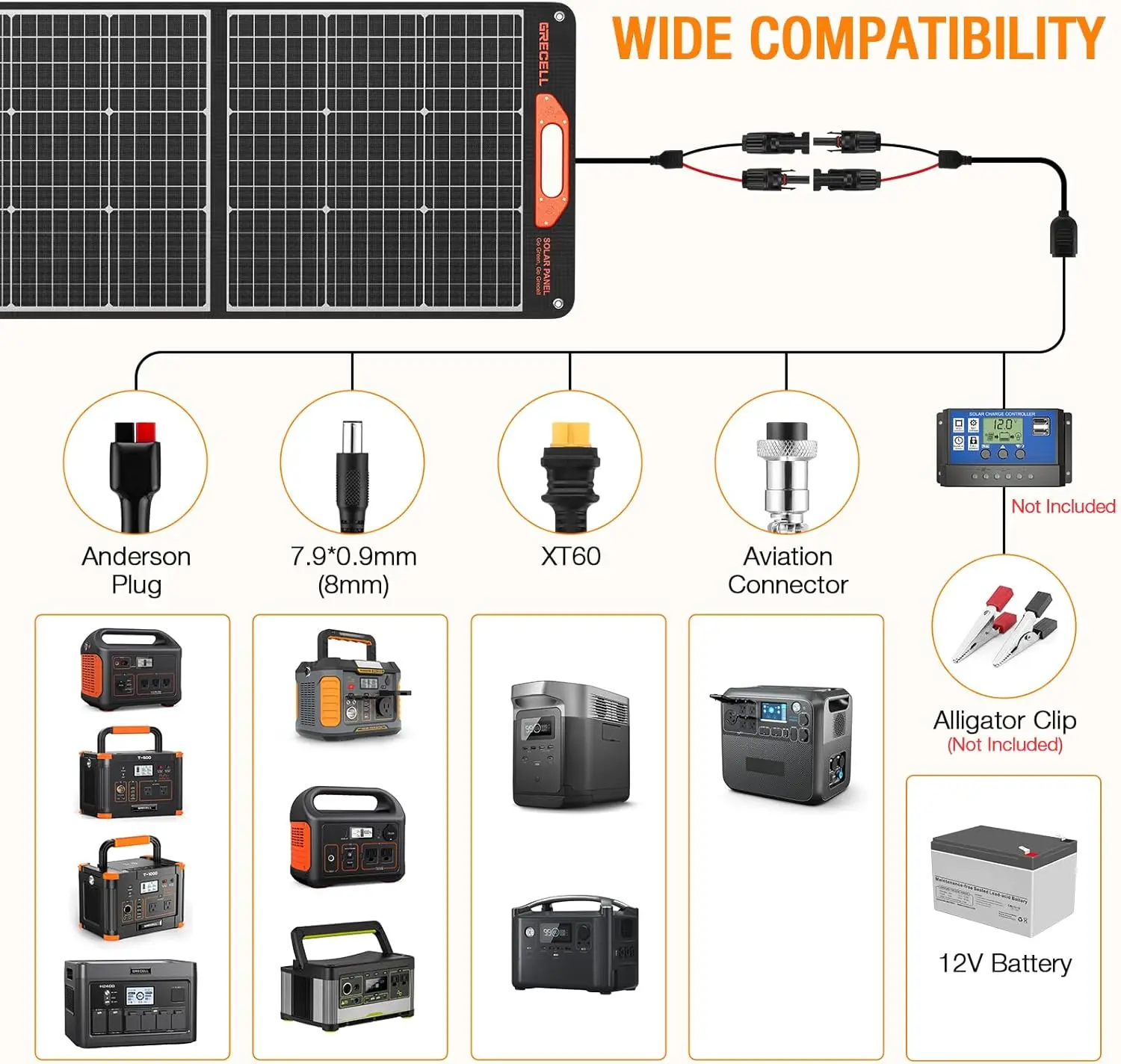 200W Portable Solar Panel for Power Station Generator, 12V/24V Flexible Foldable Solar Panel Kit Lightweight High-Efficiency