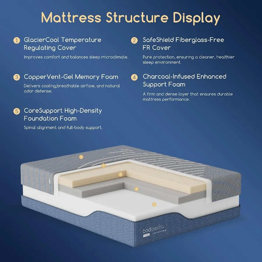 Twin Size Mattress 12 Inch Cooling Copper Gel Memory Foam, Firm