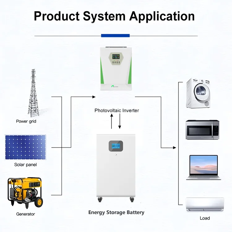 تكلفة البطاريات الشمسية للمنازل 10 سنوات باستخدام بطارية تخزين الطاقة القابلة لإعادة الشحن بالحياة 51.2 فولت 314 أمبير 16 كيلو وات ساعة تدعم IP65