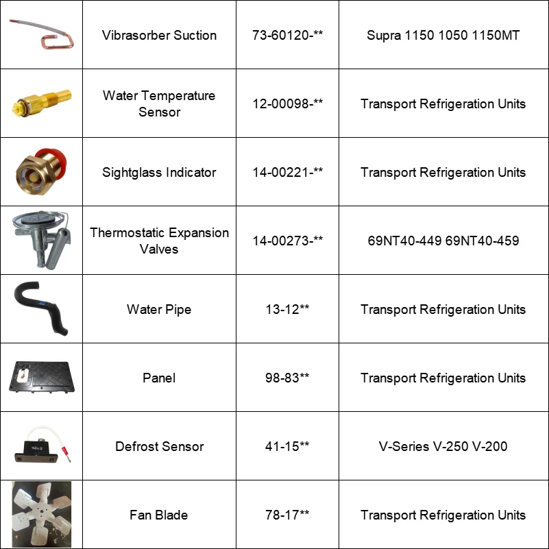 OEM Harness 42-0645 42-645 41-5702 for Transport  T-Series T-1200R 1080R 1000R 880R