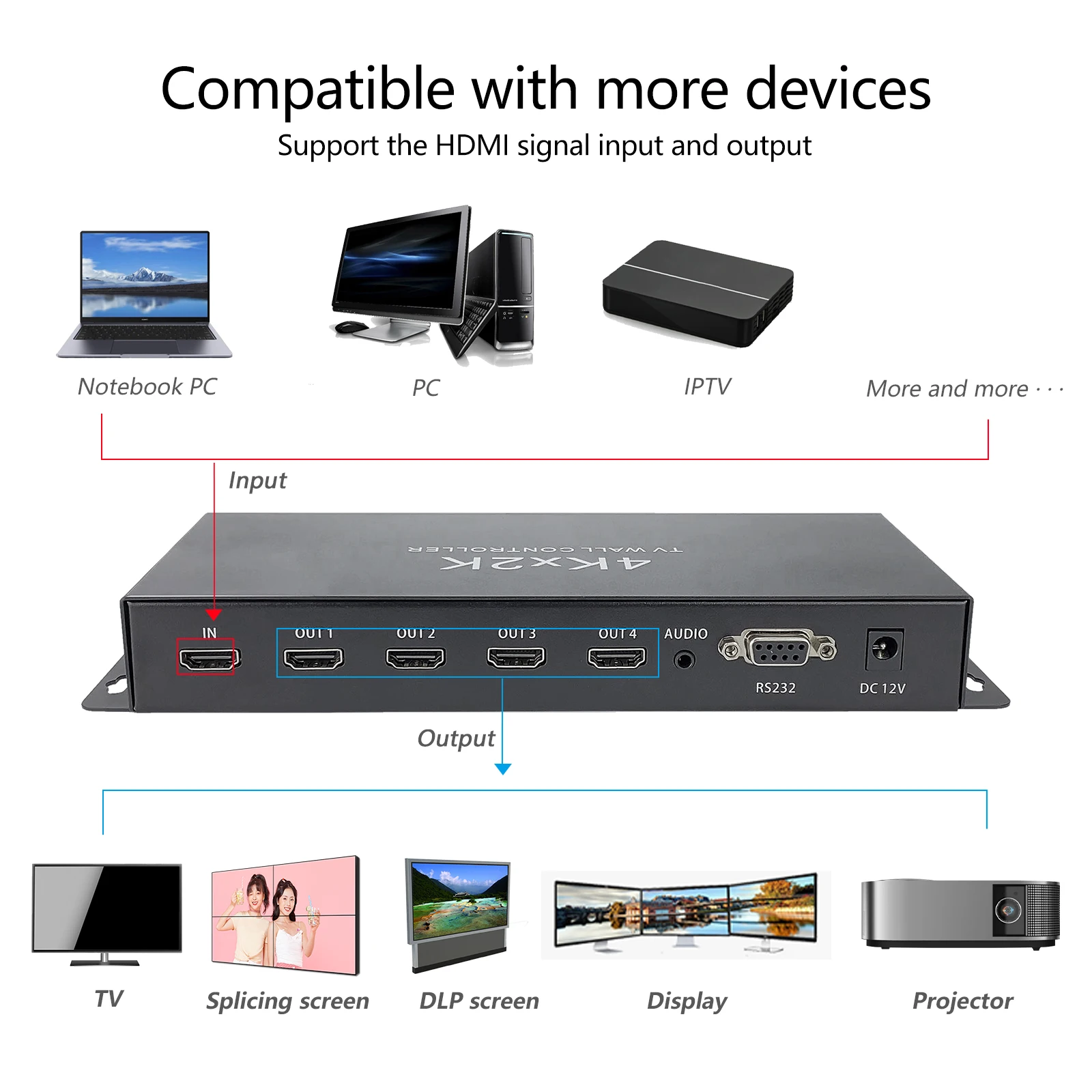 

4K 2K Video Wall Controller 1In 4Out 1x4 Multi Screen Stitching Processor 4 TV Splicing Box Large Screen Splicer 180° Flip