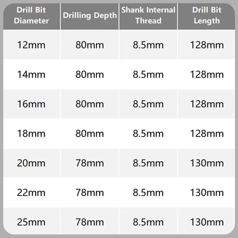 Multi-functional Carbon Steel Twist Smooth Drill Bit Woodworking Opener Branch Drill Electric Wrench High Hardness