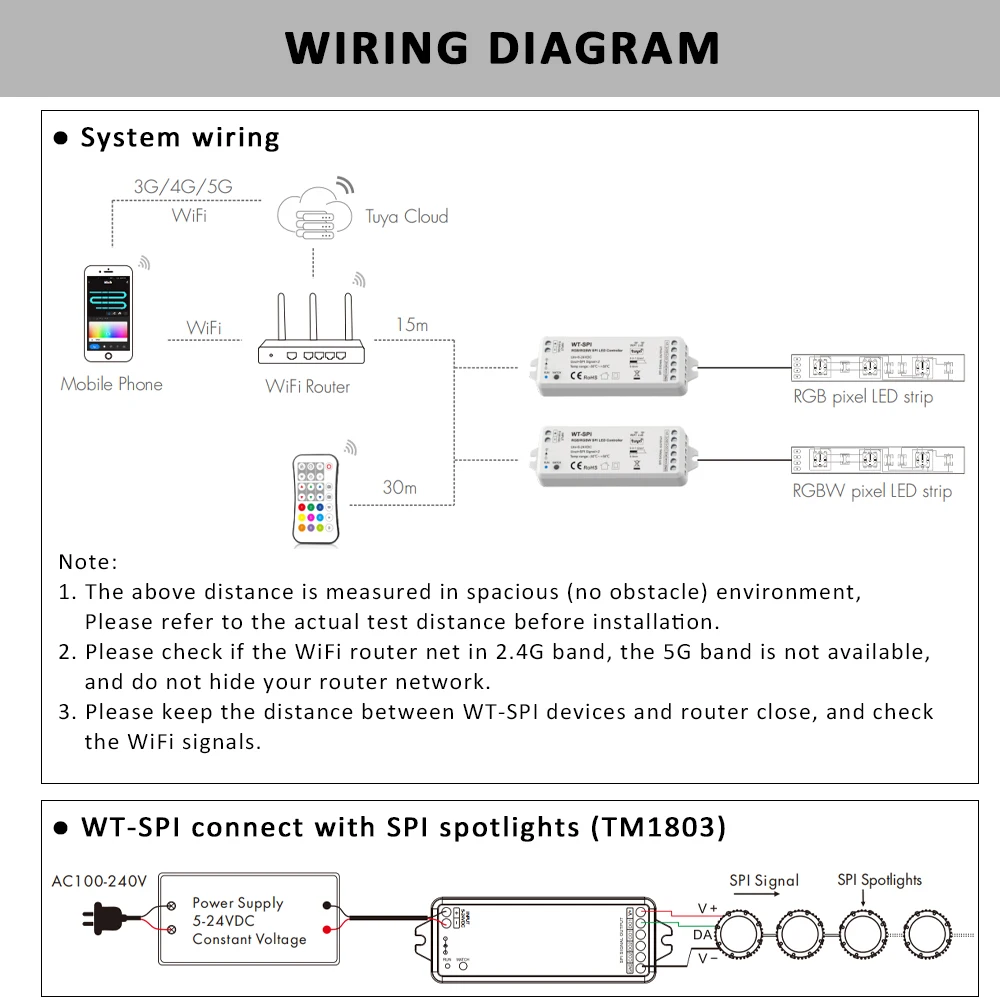 DC5-24V SPI Tuya LED Controler Wifi Smart Life RGB RGBW Pixel Controller for WS2811 WS2812B Addressable RGBIC LED Strip Light