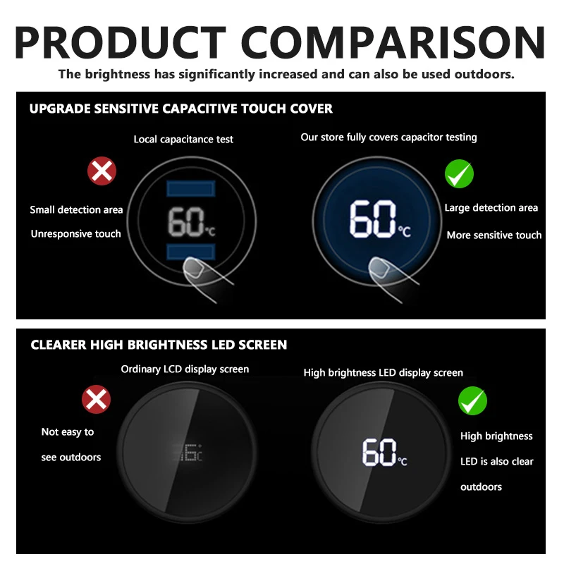 Car Logo Badge Intelligent Thermos Cup Auto Smart Digital Thermos Cups For JAC JS3 J2 S5 JS2 S3 T8 Refine J5 J6 J7 J4 T6 T8 Pro view 5