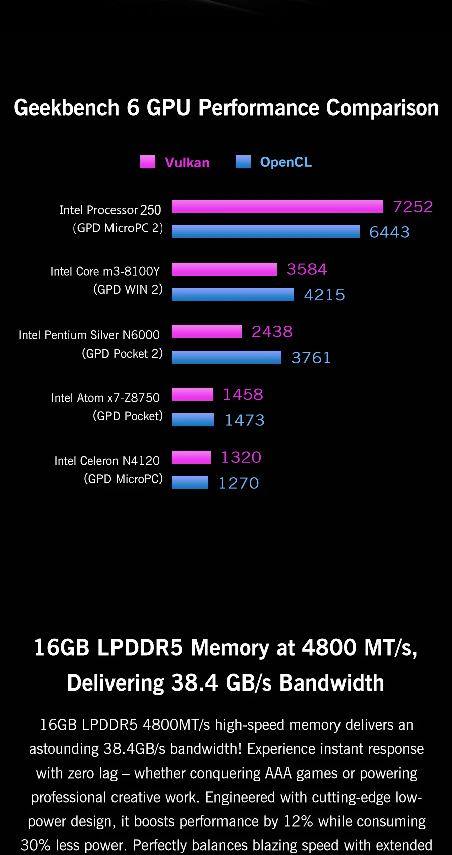 2025 New GPD Micro PC 2 7Inches Mini Industry Laptop Intel® Core™ I3-N250 16GB-512GB Windows 11 Portable Computer Notebook