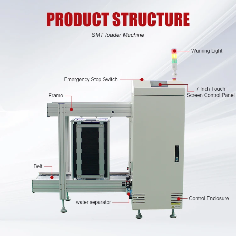 Smt Hersteller Anpassbare PCB Loader Unloader Maschine Automatischer SMT-PCB-Magazin Lader Für Die Leiterplatte Produktion