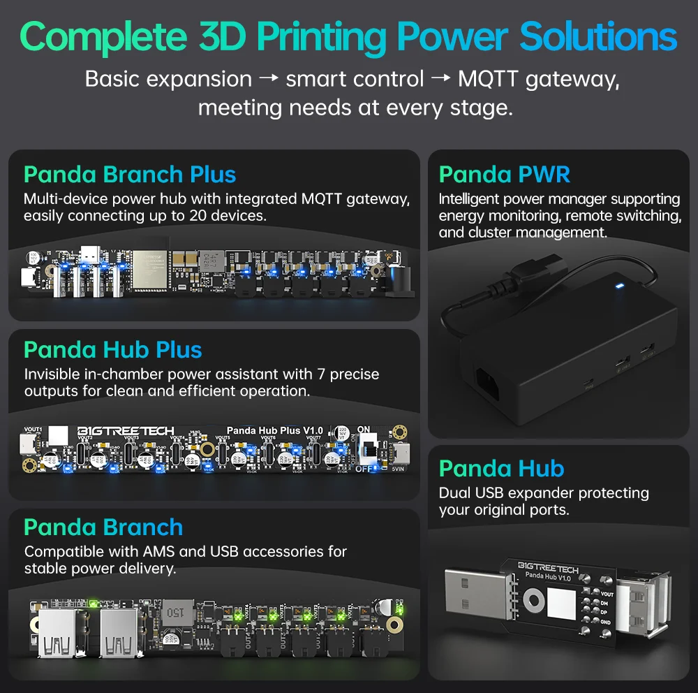 

Управление питанием BIGTREETECH Panda, мощность нескольких устройств, расширенные соединения, интеллектуальное управление для 3D-принтера Bambu Lab A1 P1 X1