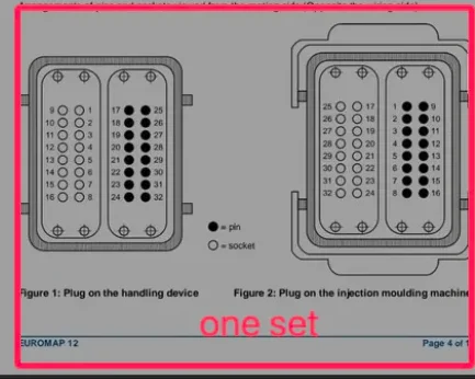 

EUROMAP 12 connector set