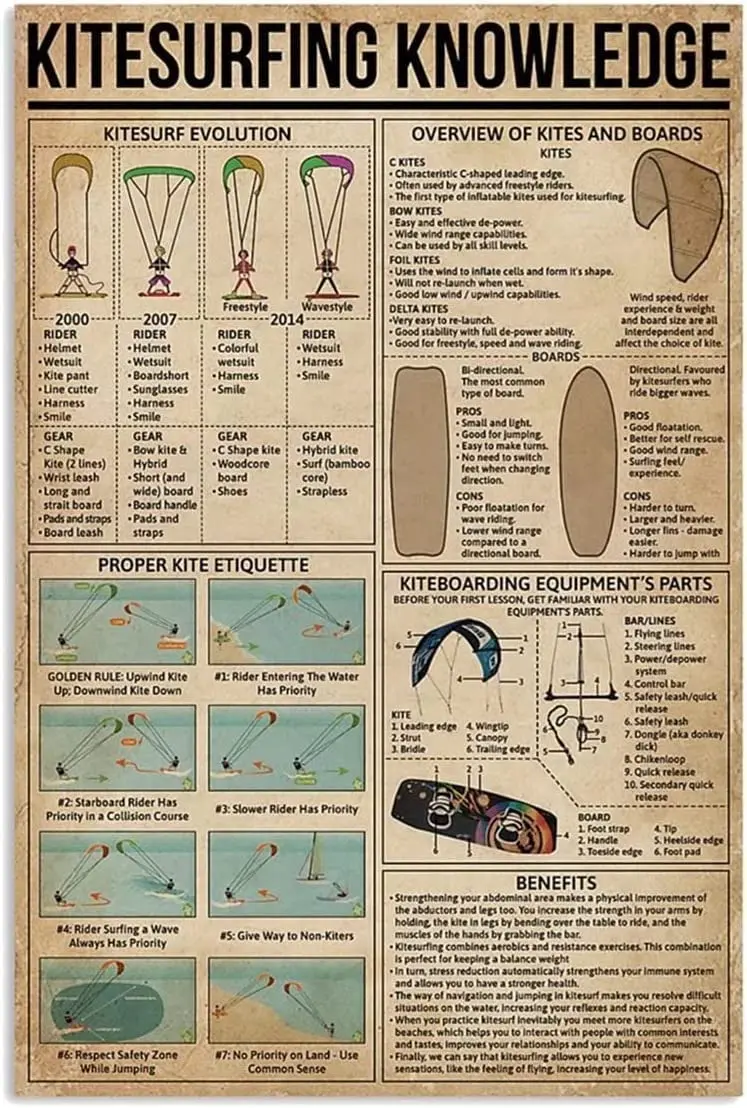 

Kitesurfing Knowledge Metal Sign Vintage Overview Of Kites And Boards Printed Poster Club Bar Cafe Living Room Kitchen