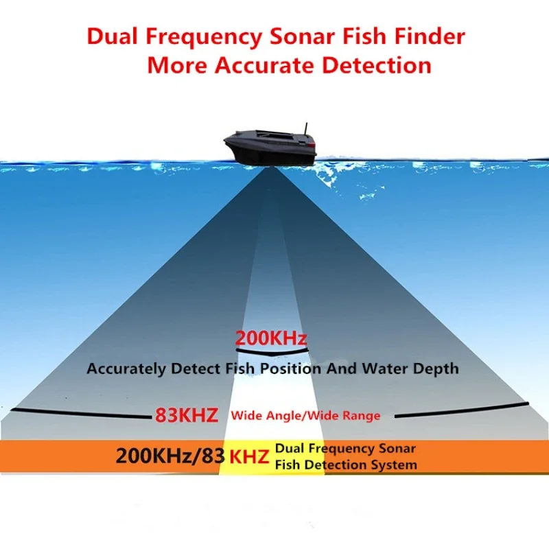 

GPS Auto Cruise RC Bait Boat 380E GPS-навигация с двойным корпусом и дистанционным управлением RC Интеллектуальная лодка для рыбалки с 12 точками гнезда