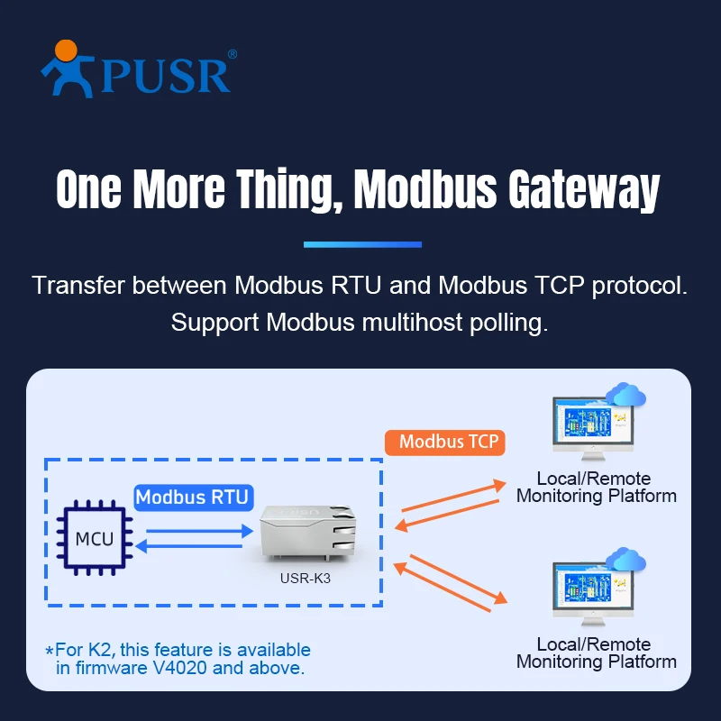 TTL PUSR para módulos Ethernet, TCP/IP incorporado, módulos RJ45, USR-k2 K3, preço para 4 pcs