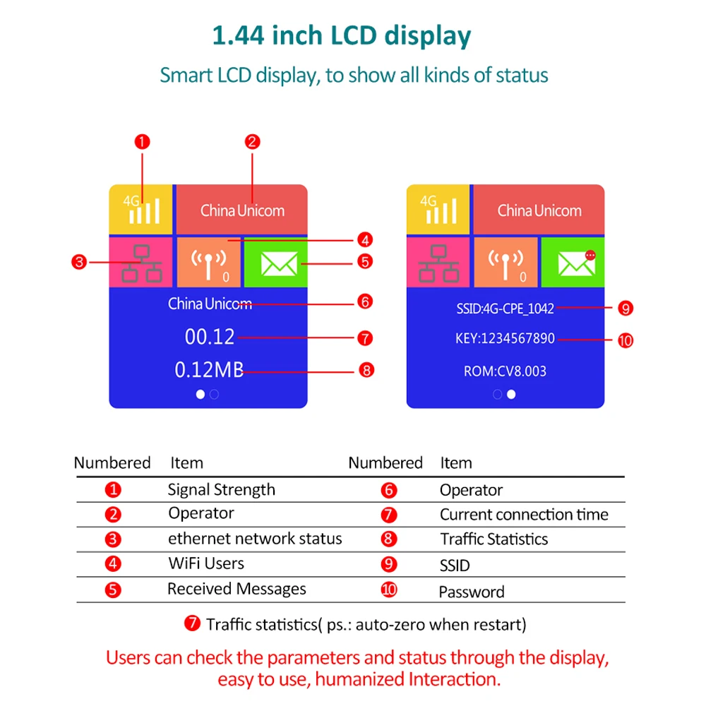 TIANJIE CPE904 4G LTE Router mit Wifi Hotspot 150 Mbit/s 4G SIM WiFi Router 4 externe Antennen Wifi Mesh Wireless Wifi 6 Router