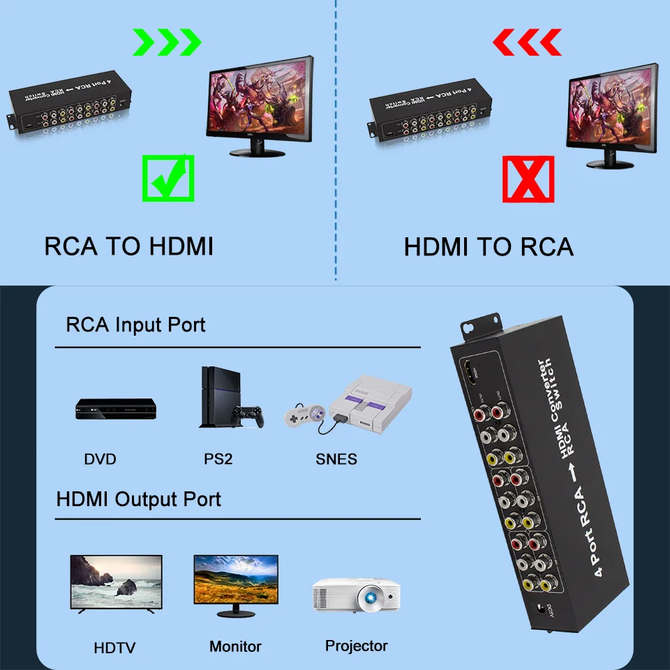 4 Port AV to HDMI Converter with Scaler Function and Screen Scaling RCA to HDMI Adapter for PS2X、boX、N64、WII、VHS、VCR、STB、DVD