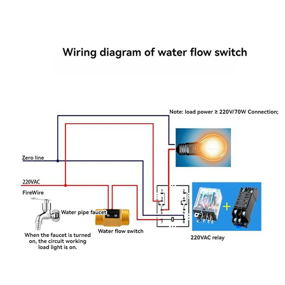 1/2 "3/4" DN15 أنبوب نحاسي كامل مع مستشعر تدفق المياه الخيط الخارجي استبدال سخان المياه التوربينات مقياس الجريان مستشعر تدفق المياه