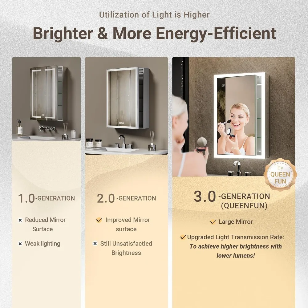LED Medicine Cabinet with Mirror 24x32, Surface or Recessed, Dimmable, Outlet, Time & Light