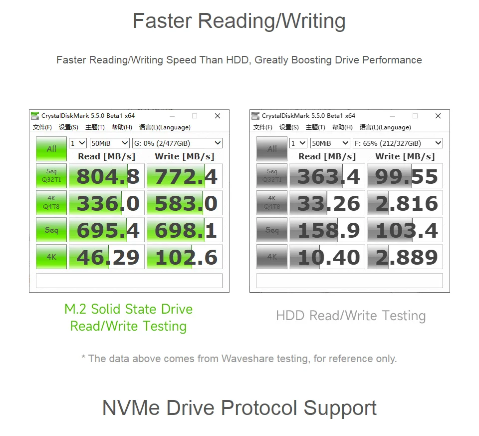 adaptador-pcie-para-m2-b-suporta-protocolo-nvme-para-unidade-de-estado-solido-m2-leitura-gravacao-de-alta-velocidade-compativel-com-raspberry-pi-cm4