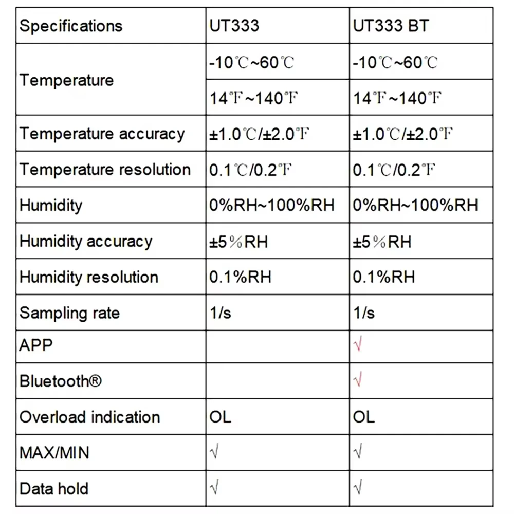 UNI-T UT333BT Bluetooth Mini LCD Digital Air Temperature misuratore di umidità termometro igrometro Gauge Tester UT333 Upgrade