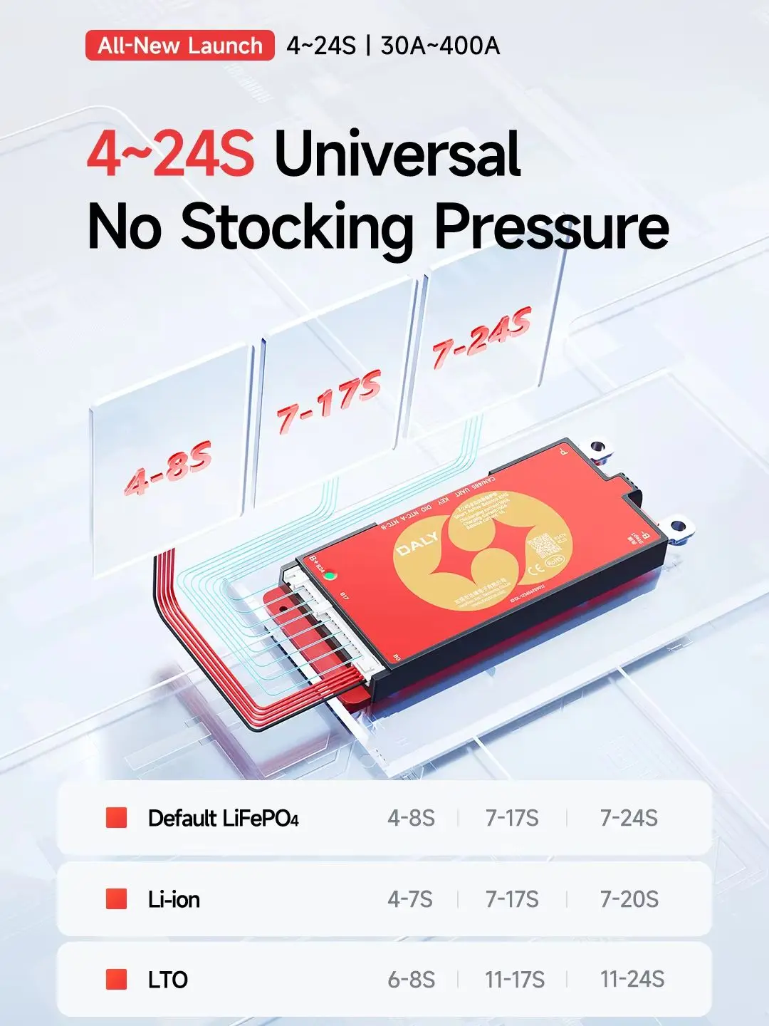 DALY 100 Smart BMS 4S 8S 12S 13S 14S 16S 17S 20S 24S Bluetooth APP Balance UART CANBUS RS485 40A 60A 100A Lifepo4 Li-ion LTO — zdjęcie produktu 7