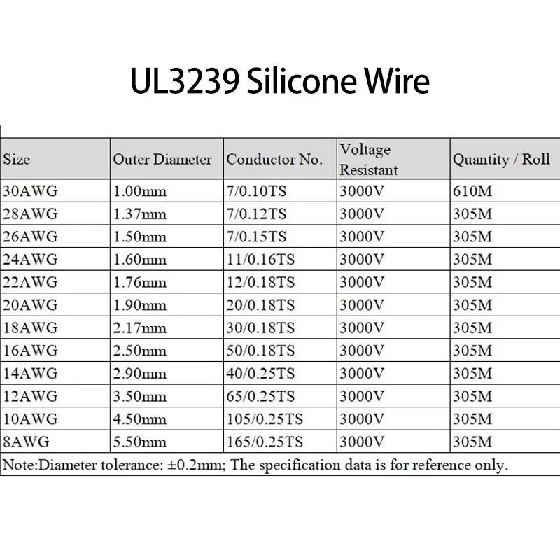 2M/5M UL3239 Silicone Wire Tinned Copper 32 30 28 26 24 22 20 18 16 14 12 10 8 AWG  3KV DIY LED Electronic Cable