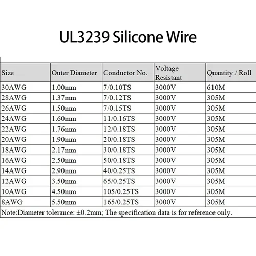Imagen 2 del producto Cable de silicona UL3239 de 2M/5M, cobre estañado 32 30 28 26 24 22 20 18 16 14 12 10 8 AWG 3KV, Cable electrónico LED DIY