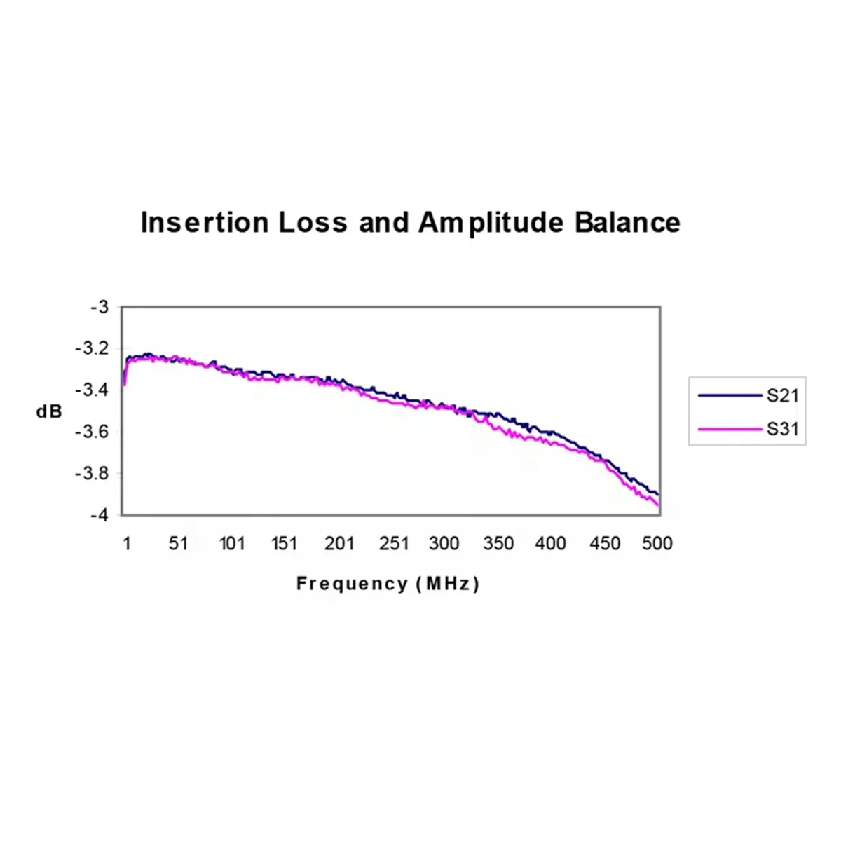 

Дуплексерный фильтр ABJU 100K-500 МГц, объединитель/разветвитель мощности, основная плата 50 Ом с фильтром в алюминиевом корпусе