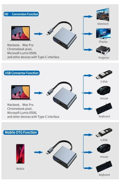 3-in-1 USB C Hub with 4K HDMI USB 3.0 Ports 100W PD Charging Aluminum Shell for MacBook Pro/Air Laptops - Image 6
