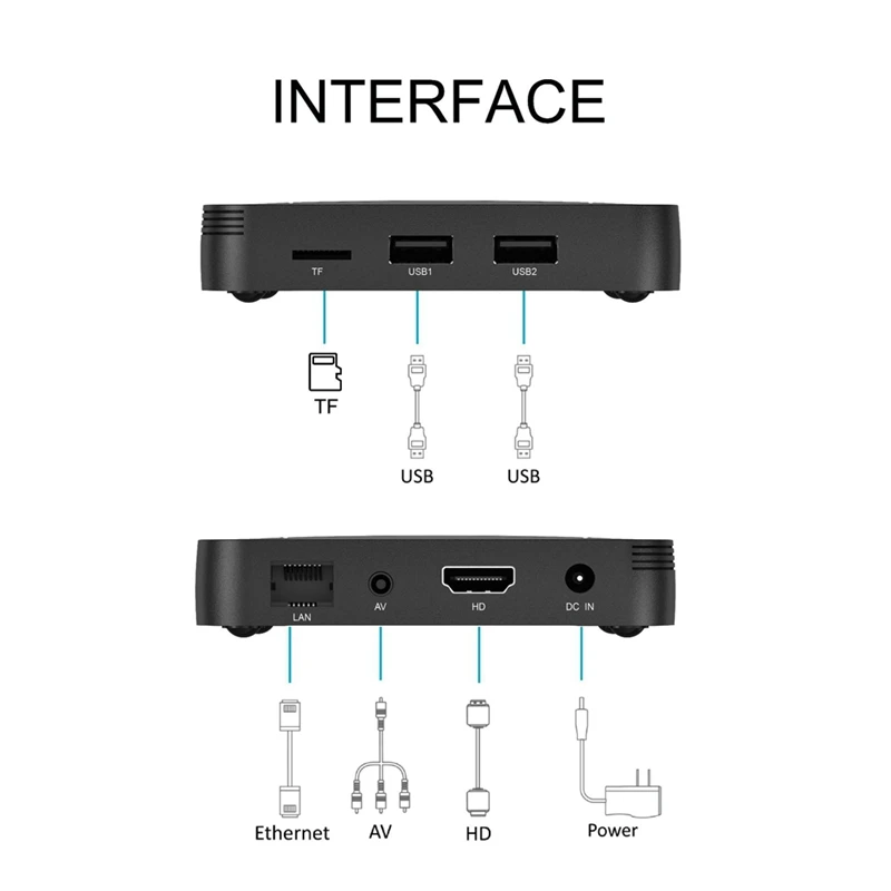 4K Android TV ATV OS Set-Top Box With Allwinner H313, Dual-Band WIFI, BT5.0,Quad-Core ARM CPU&2GB 16GB Storage