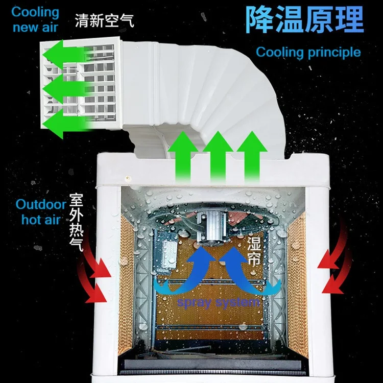 High-efficiency industrial evaporative air cooler 10,000 m ³/h indirect evaporative cooling system with core motor and pump